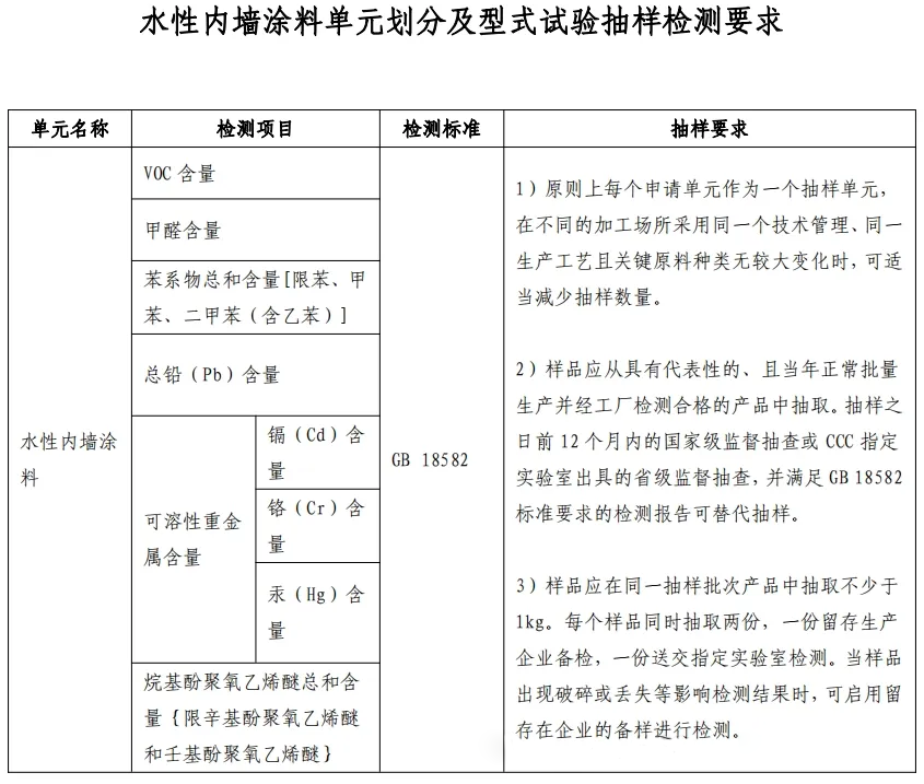 重大變動！3C國家強制性認證登場！