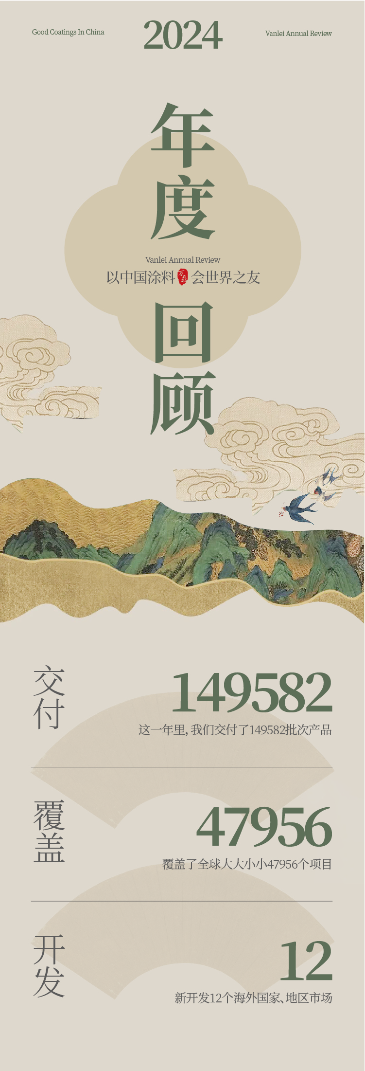 2024全方位復(fù)盤！萬磊最吸睛大事件非它莫屬！