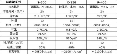 裝修送健康-萬(wàn)磊硅藻泥來(lái)幫忙