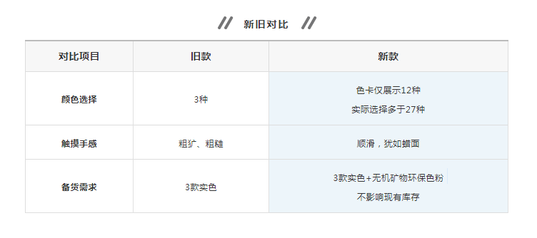 萬磊清水混泥土解鎖9大色系，舒適耐看更易上手